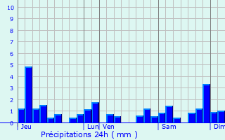 Graphique des précipitations prvues pour Marigny