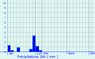 Graphique des précipitations prvues pour Amfreville-les-Champs
