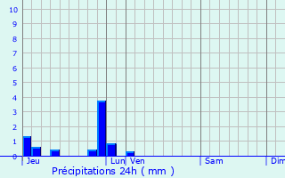 Graphique des précipitations prvues pour Saint-Pierre-de-Manneville
