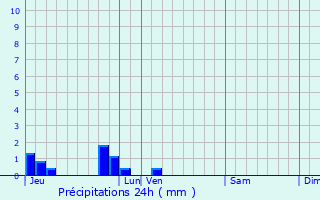 Graphique des précipitations prvues pour Enquin-sur-Baillons