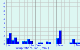 Graphique des précipitations prvues pour Mazerulles