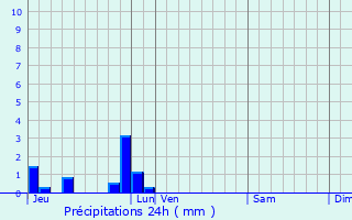 Graphique des précipitations prvues pour Ectot-ls-Baons