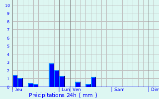 Graphique des précipitations prvues pour Moncheaux-ls-Frvent