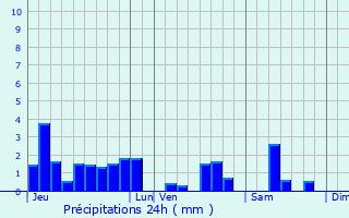 Graphique des précipitations prvues pour Badmnil-aux-Bois