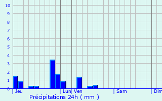 Graphique des précipitations prvues pour Hezecques