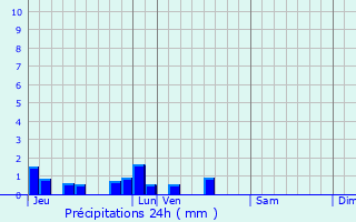 Graphique des précipitations prvues pour Boisleux-au-Mont