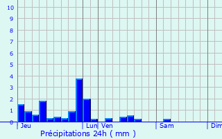 Graphique des précipitations prvues pour Vermelles