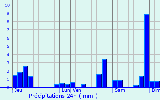 Graphique des précipitations prvues pour Saint-Didier-sur-Beaujeu