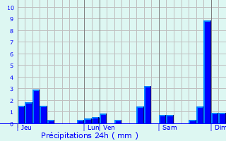 Graphique des précipitations prvues pour Marchampt