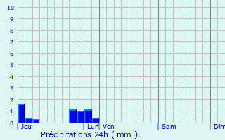 Graphique des précipitations prvues pour Bretteville-du-Grand-Caux