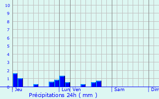 Graphique des précipitations prvues pour Laboissire-en-Santerre