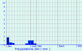 Graphique des précipitations prvues pour Tourville-en-Auge