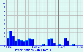 Graphique des précipitations prvues pour Bouxires-aux-Bois