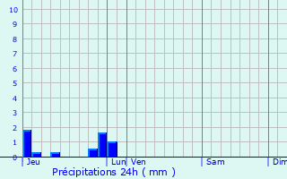 Graphique des précipitations prvues pour La Trinit-du-Mont