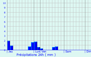 Graphique des précipitations prvues pour Morisel