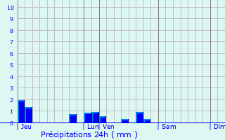 Graphique des précipitations prvues pour Neauphle-le-Chteau