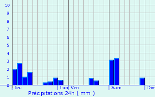 Graphique des précipitations prvues pour Clmery