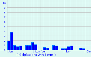 Graphique des précipitations prvues pour Mhoncourt