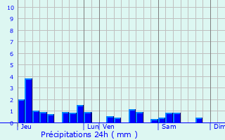 Graphique des précipitations prvues pour Lorey
