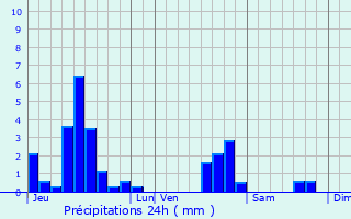 Graphique des précipitations prvues pour Saint-Clment
