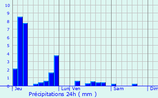 Graphique des précipitations prvues pour Andernay
