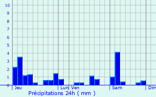 Graphique des précipitations prvues pour Mrville