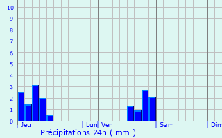 Graphique des précipitations prvues pour Belverne