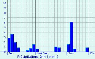 Graphique des précipitations prvues pour Charmes-la-Cte