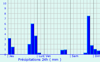 Graphique des précipitations prvues pour Saint-Clment