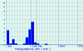 Graphique des précipitations prvues pour Appeville-Annebault
