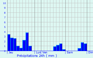 Graphique des précipitations prvues pour Msigny