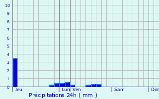 Graphique des précipitations prvues pour Saulx-les-Chartreux
