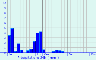 Graphique des précipitations prvues pour Louveciennes