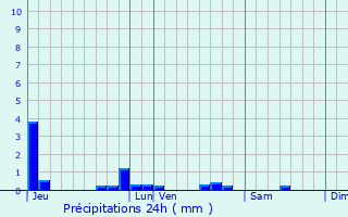 Graphique des précipitations prvues pour Saclas