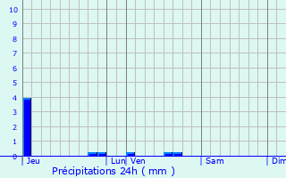 Graphique des précipitations prvues pour Courcouronnes