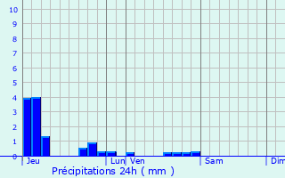 Graphique des précipitations prvues pour Chteau-Thierry