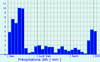 Graphique des précipitations prvues pour Saint-Lonard