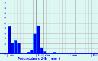 Graphique des précipitations prvues pour Bourneville