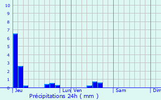 Graphique des précipitations prvues pour Rambluzin-et-Benote-Vaux