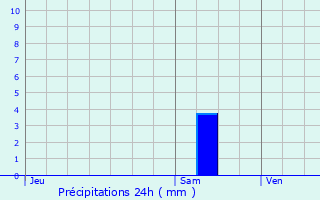 Graphique des précipitations prvues pour Saint-Laurent-de-Mure