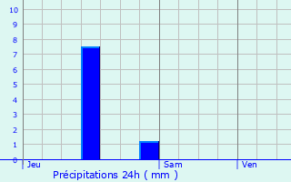 Graphique des précipitations prvues pour Chevroches