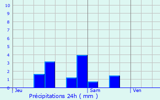 Graphique des précipitations prvues pour Arvigna