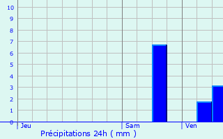 Graphique des précipitations prvues pour Biache-Saint-Vaast