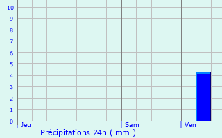 Graphique des précipitations prvues pour Mongausy