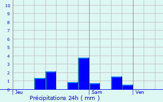 Graphique des précipitations prvues pour Tourtrol