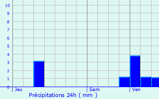 Graphique des précipitations prvues pour Wattrelos