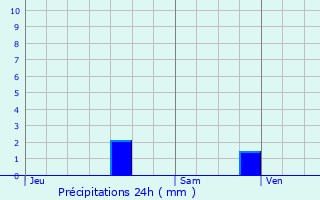 Graphique des précipitations prvues pour Neuville-Saint-Rmy