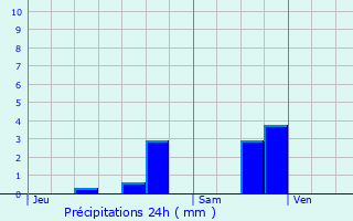 Graphique des précipitations prvues pour Montflovin