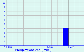 Graphique des précipitations prvues pour Mesnil-sous-Vienne