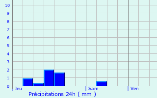 Graphique des précipitations prvues pour Rouy